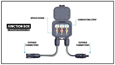 solar junction box function|solar panel junction box connection.